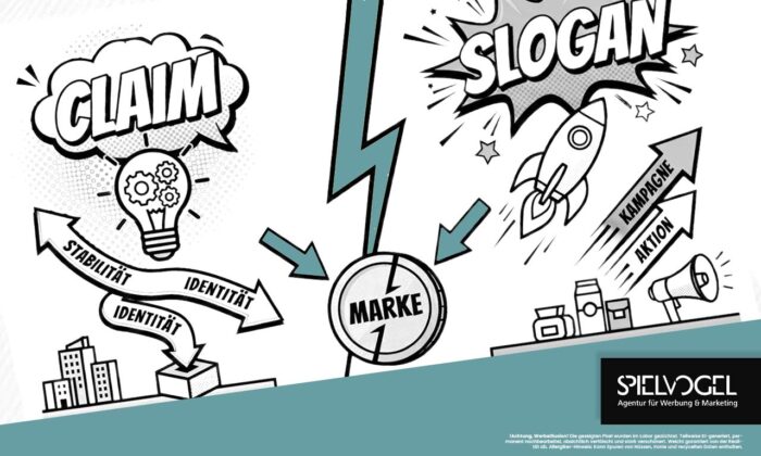 Pop-Art Infografik zum Vergleich von Claim und Slogan im Marketing: Der Claim als stabiles Fundament der Markenidentität gegenüber dem Slogan als dynamisches Werkzeug für Kampagnen und Aktionen